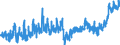 KN 19 /Exporte /Einheit = Preise (Euro/Tonne) /Partnerland: Ceuta /Meldeland: Eur27_2020 /19:Zubereitungen aus Getreide, Mehl, StÃ„rke Oder Milch; Backwaren
