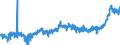 KN 19 /Exporte /Einheit = Preise (Euro/Tonne) /Partnerland: Norwegen /Meldeland: Eur27_2020 /19:Zubereitungen aus Getreide, Mehl, StÃ„rke Oder Milch; Backwaren