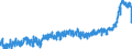 KN 19 /Exporte /Einheit = Preise (Euro/Tonne) /Partnerland: Finnland /Meldeland: Eur27_2020 /19:Zubereitungen aus Getreide, Mehl, StÃ„rke Oder Milch; Backwaren