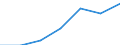 KN 19 /Exporte /Einheit = Preise (Euro/Tonne) /Partnerland: Schweiz /Meldeland: Eur27 /19:Zubereitungen aus Getreide, Mehl, StÃ„rke Oder Milch; Backwaren