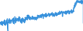 KN 19 /Exporte /Einheit = Preise (Euro/Tonne) /Partnerland: Oesterreich /Meldeland: Eur27_2020 /19:Zubereitungen aus Getreide, Mehl, StÃ„rke Oder Milch; Backwaren