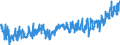 KN 19 /Exporte /Einheit = Preise (Euro/Tonne) /Partnerland: Tuerkei /Meldeland: Eur27_2020 /19:Zubereitungen aus Getreide, Mehl, StÃ„rke Oder Milch; Backwaren
