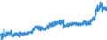 KN 19 /Exporte /Einheit = Preise (Euro/Tonne) /Partnerland: Estland /Meldeland: Eur27_2020 /19:Zubereitungen aus Getreide, Mehl, StÃ„rke Oder Milch; Backwaren
