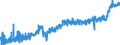 KN 19 /Exporte /Einheit = Preise (Euro/Tonne) /Partnerland: Lettland /Meldeland: Eur27_2020 /19:Zubereitungen aus Getreide, Mehl, StÃ„rke Oder Milch; Backwaren