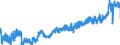 KN 19 /Exporte /Einheit = Preise (Euro/Tonne) /Partnerland: Litauen /Meldeland: Eur27_2020 /19:Zubereitungen aus Getreide, Mehl, StÃ„rke Oder Milch; Backwaren
