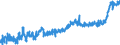 KN 19 /Exporte /Einheit = Preise (Euro/Tonne) /Partnerland: Polen /Meldeland: Eur27_2020 /19:Zubereitungen aus Getreide, Mehl, StÃ„rke Oder Milch; Backwaren
