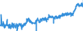 KN 19 /Exporte /Einheit = Preise (Euro/Tonne) /Partnerland: Slowakei /Meldeland: Eur27_2020 /19:Zubereitungen aus Getreide, Mehl, StÃ„rke Oder Milch; Backwaren