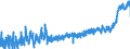 KN 19 /Exporte /Einheit = Preise (Euro/Tonne) /Partnerland: Rumaenien /Meldeland: Eur27_2020 /19:Zubereitungen aus Getreide, Mehl, StÃ„rke Oder Milch; Backwaren
