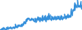 KN 19 /Exporte /Einheit = Preise (Euro/Tonne) /Partnerland: Albanien /Meldeland: Eur27_2020 /19:Zubereitungen aus Getreide, Mehl, StÃ„rke Oder Milch; Backwaren