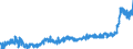 KN 19 /Exporte /Einheit = Preise (Euro/Tonne) /Partnerland: Russland /Meldeland: Eur27_2020 /19:Zubereitungen aus Getreide, Mehl, StÃ„rke Oder Milch; Backwaren