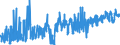 KN 19 /Exporte /Einheit = Preise (Euro/Tonne) /Partnerland: Usbekistan /Meldeland: Eur27_2020 /19:Zubereitungen aus Getreide, Mehl, StÃ„rke Oder Milch; Backwaren