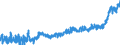 KN 19 /Exporte /Einheit = Preise (Euro/Tonne) /Partnerland: Kroatien /Meldeland: Eur27_2020 /19:Zubereitungen aus Getreide, Mehl, StÃ„rke Oder Milch; Backwaren