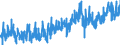 KN 19 /Exporte /Einheit = Preise (Euro/Tonne) /Partnerland: Aegypten /Meldeland: Eur27_2020 /19:Zubereitungen aus Getreide, Mehl, StÃ„rke Oder Milch; Backwaren