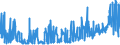 KN 19 /Exporte /Einheit = Preise (Euro/Tonne) /Partnerland: Sudan /Meldeland: Eur27_2020 /19:Zubereitungen aus Getreide, Mehl, StÃ„rke Oder Milch; Backwaren