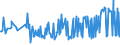 KN 19 /Exporte /Einheit = Preise (Euro/Tonne) /Partnerland: Süd-sudan /Meldeland: Eur27_2020 /19:Zubereitungen aus Getreide, Mehl, StÃ„rke Oder Milch; Backwaren