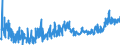 KN 19 /Exporte /Einheit = Preise (Euro/Tonne) /Partnerland: Mauretanien /Meldeland: Eur27_2020 /19:Zubereitungen aus Getreide, Mehl, StÃ„rke Oder Milch; Backwaren