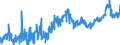 KN 19 /Exporte /Einheit = Preise (Euro/Tonne) /Partnerland: Mali /Meldeland: Eur27_2020 /19:Zubereitungen aus Getreide, Mehl, StÃ„rke Oder Milch; Backwaren