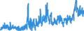 KN 19 /Exporte /Einheit = Preise (Euro/Tonne) /Partnerland: Burkina Faso /Meldeland: Eur27_2020 /19:Zubereitungen aus Getreide, Mehl, StÃ„rke Oder Milch; Backwaren