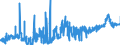 KN 19 /Exporte /Einheit = Preise (Euro/Tonne) /Partnerland: Niger /Meldeland: Eur27_2020 /19:Zubereitungen aus Getreide, Mehl, StÃ„rke Oder Milch; Backwaren