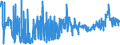 KN 19 /Exporte /Einheit = Preise (Euro/Tonne) /Partnerland: Tschad /Meldeland: Eur27_2020 /19:Zubereitungen aus Getreide, Mehl, StÃ„rke Oder Milch; Backwaren