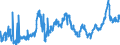 KN 19 /Exporte /Einheit = Preise (Euro/Tonne) /Partnerland: Senegal /Meldeland: Eur27_2020 /19:Zubereitungen aus Getreide, Mehl, StÃ„rke Oder Milch; Backwaren