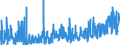 KN 19 /Exporte /Einheit = Preise (Euro/Tonne) /Partnerland: Guinea-biss. /Meldeland: Eur27_2020 /19:Zubereitungen aus Getreide, Mehl, StÃ„rke Oder Milch; Backwaren