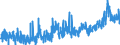 KN 19 /Exporte /Einheit = Preise (Euro/Tonne) /Partnerland: Guinea /Meldeland: Eur27_2020 /19:Zubereitungen aus Getreide, Mehl, StÃ„rke Oder Milch; Backwaren