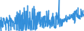 KN 19 /Exporte /Einheit = Preise (Euro/Tonne) /Partnerland: Sierra Leone /Meldeland: Eur27_2020 /19:Zubereitungen aus Getreide, Mehl, StÃ„rke Oder Milch; Backwaren