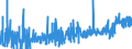 KN 19 /Exporte /Einheit = Preise (Euro/Tonne) /Partnerland: Liberia /Meldeland: Eur27_2020 /19:Zubereitungen aus Getreide, Mehl, StÃ„rke Oder Milch; Backwaren