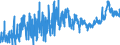 KN 19 /Exporte /Einheit = Preise (Euro/Tonne) /Partnerland: Elfenbeink. /Meldeland: Eur27_2020 /19:Zubereitungen aus Getreide, Mehl, StÃ„rke Oder Milch; Backwaren