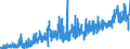 KN 19 /Exporte /Einheit = Preise (Euro/Tonne) /Partnerland: Benin /Meldeland: Eur27_2020 /19:Zubereitungen aus Getreide, Mehl, StÃ„rke Oder Milch; Backwaren