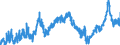 KN 19 /Exporte /Einheit = Preise (Euro/Tonne) /Partnerland: Nigeria /Meldeland: Eur27_2020 /19:Zubereitungen aus Getreide, Mehl, StÃ„rke Oder Milch; Backwaren