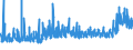 KN 19 /Exporte /Einheit = Preise (Euro/Tonne) /Partnerland: S.tome /Meldeland: Eur27_2020 /19:Zubereitungen aus Getreide, Mehl, StÃ„rke Oder Milch; Backwaren