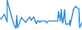 KN 20019020 /Exporte /Einheit = Preise (Euro/Tonne) /Partnerland: Aegypten /Meldeland: Eur27_2020 /20019020:FrÃ¼chte der Gattung `capsicum`, mit Brennendem Geschmack, mit Essig Oder EssigsÃ¤ure Zubereitet Oder Haltbar Gemacht