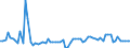 CN 20019050 /Exports /Unit = Prices (Euro/ton) /Partner: United Kingdom(Northern Ireland) /Reporter: Eur27_2020 /20019050:Mushrooms, Prepared or Preserved by Vinegar or Acetic Acid