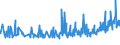 CN 20019050 /Exports /Unit = Prices (Euro/ton) /Partner: Iceland /Reporter: Eur27_2020 /20019050:Mushrooms, Prepared or Preserved by Vinegar or Acetic Acid