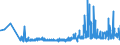 CN 20019050 /Exports /Unit = Prices (Euro/ton) /Partner: Slovakia /Reporter: Eur27_2020 /20019050:Mushrooms, Prepared or Preserved by Vinegar or Acetic Acid