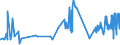 KN 20019065 /Exporte /Einheit = Preise (Euro/Tonne) /Partnerland: Ehem.jug.rep.mazed /Meldeland: Eur27_2020 /20019065:Oliven, mit Essig Oder EssigsÃ¤ure Zubereitet Oder Haltbar Gemacht