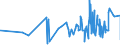 KN 20019065 /Exporte /Einheit = Preise (Euro/Tonne) /Partnerland: Guinea-biss. /Meldeland: Eur27_2020 /20019065:Oliven, mit Essig Oder EssigsÃ¤ure Zubereitet Oder Haltbar Gemacht
