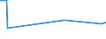KN 20019065 /Exporte /Einheit = Preise (Euro/Tonne) /Partnerland: Tansania /Meldeland: Europäische Union /20019065:Oliven, mit Essig Oder EssigsÃ¤ure Zubereitet Oder Haltbar Gemacht
