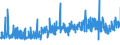 CN 20019070 /Exports /Unit = Prices (Euro/ton) /Partner: Denmark /Reporter: Eur27_2020 /20019070:Sweet Peppers, Prepared or Preserved by Vinegar or Acetic Acid