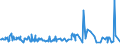 CN 20019092 /Exports /Unit = Prices (Euro/ton) /Partner: Canary /Reporter: Eur27_2020 /20019092:Palm Hearts, Guavas, Mangoes, Mangosteens, Papaws `papayas`, Tamarinds, Cashew Apples, Lychees, Jackfruit, Sapodillo Plums, Passion Fruit, Carambola, Pitahaya, Coconuts, Cashew Nuts, Brazil Nuts, Areca `betel` Nuts, Cola Nuts and Macadamia Nuts, Prepared or Preserved by Vinegar or Acetic Acid