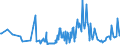 CN 20019092 /Exports /Unit = Prices (Euro/ton) /Partner: Slovakia /Reporter: Eur27_2020 /20019092:Palm Hearts, Guavas, Mangoes, Mangosteens, Papaws `papayas`, Tamarinds, Cashew Apples, Lychees, Jackfruit, Sapodillo Plums, Passion Fruit, Carambola, Pitahaya, Coconuts, Cashew Nuts, Brazil Nuts, Areca `betel` Nuts, Cola Nuts and Macadamia Nuts, Prepared or Preserved by Vinegar or Acetic Acid