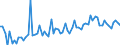 CN 20019097 /Exports /Unit = Prices (Euro/ton) /Partner: United Kingdom(Northern Ireland) /Reporter: Eur27_2020 /20019097:Vegetables, Fruit, Nuts and Other Edible Parts of Plants, Prepared or Preserved by Vinegar or Acetic Acid (Excl. Cucumbers and Gherkins, Mango Chutney, Fruit of the Genus Capsicum Other Than Sweet Peppers or Pimentos, Sweetcorn, Yams, Sweet Potatoes and Similar Edible Parts of Plants, Containing >= 5% by Weight of Starch; Mushrooms, Palm Hearts, Olives, Sweet Peppers, Guavas, Mangoes, Mangosteens, Papaws `papayas`, Tamarinds, Cashew Apples, Lychees, Jackfruit, Sapodillo Plums, Passion Fruit, Carambola, Pitahaya, Coconuts, Cashew Nuts, Brazil Nuts, Areca `betel` Nuts, Colanuts and Macadamia Nuts)