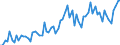CN 20019097 /Exports /Unit = Prices (Euro/ton) /Partner: United Kingdom(Excluding Northern Ireland) /Reporter: Eur27_2020 /20019097:Vegetables, Fruit, Nuts and Other Edible Parts of Plants, Prepared or Preserved by Vinegar or Acetic Acid (Excl. Cucumbers and Gherkins, Mango Chutney, Fruit of the Genus Capsicum Other Than Sweet Peppers or Pimentos, Sweetcorn, Yams, Sweet Potatoes and Similar Edible Parts of Plants, Containing >= 5% by Weight of Starch; Mushrooms, Palm Hearts, Olives, Sweet Peppers, Guavas, Mangoes, Mangosteens, Papaws `papayas`, Tamarinds, Cashew Apples, Lychees, Jackfruit, Sapodillo Plums, Passion Fruit, Carambola, Pitahaya, Coconuts, Cashew Nuts, Brazil Nuts, Areca `betel` Nuts, Colanuts and Macadamia Nuts)
