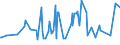 CN 20019097 /Exports /Unit = Prices (Euro/ton) /Partner: Burundi /Reporter: Eur27_2020 /20019097:Vegetables, Fruit, Nuts and Other Edible Parts of Plants, Prepared or Preserved by Vinegar or Acetic Acid (Excl. Cucumbers and Gherkins, Mango Chutney, Fruit of the Genus Capsicum Other Than Sweet Peppers or Pimentos, Sweetcorn, Yams, Sweet Potatoes and Similar Edible Parts of Plants, Containing >= 5% by Weight of Starch; Mushrooms, Palm Hearts, Olives, Sweet Peppers, Guavas, Mangoes, Mangosteens, Papaws `papayas`, Tamarinds, Cashew Apples, Lychees, Jackfruit, Sapodillo Plums, Passion Fruit, Carambola, Pitahaya, Coconuts, Cashew Nuts, Brazil Nuts, Areca `betel` Nuts, Colanuts and Macadamia Nuts)
