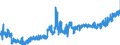 KN 2001 /Exporte /Einheit = Preise (Euro/Tonne) /Partnerland: Niederlande /Meldeland: Eur27_2020 /2001:GemÃ¼se, FrÃ¼chte, NÃ¼sse und Andere GenieÃŸbare Pflanzenteile, mit Essig Oder EssigsÃ¤ure Zubereitet Oder Haltbar Gemacht