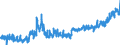KN 2001 /Exporte /Einheit = Preise (Euro/Tonne) /Partnerland: Deutschland /Meldeland: Eur27_2020 /2001:GemÃ¼se, FrÃ¼chte, NÃ¼sse und Andere GenieÃŸbare Pflanzenteile, mit Essig Oder EssigsÃ¤ure Zubereitet Oder Haltbar Gemacht