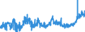 KN 2001 /Exporte /Einheit = Preise (Euro/Tonne) /Partnerland: Ver.koenigreich /Meldeland: Eur27_2020 /2001:GemÃ¼se, FrÃ¼chte, NÃ¼sse und Andere GenieÃŸbare Pflanzenteile, mit Essig Oder EssigsÃ¤ure Zubereitet Oder Haltbar Gemacht