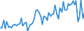 KN 2001 /Exporte /Einheit = Preise (Euro/Tonne) /Partnerland: Ver.koenigreich(Nordirland) /Meldeland: Eur27_2020 /2001:GemÃ¼se, FrÃ¼chte, NÃ¼sse und Andere GenieÃŸbare Pflanzenteile, mit Essig Oder EssigsÃ¤ure Zubereitet Oder Haltbar Gemacht